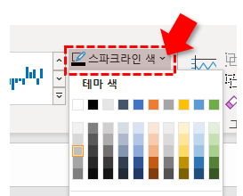 스파크라인 기본 색 변경