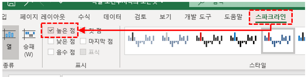 스파크라인 높은 점 활성화