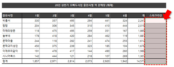 스파크라인 범위 선택