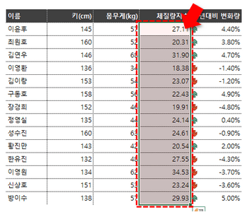 아이콘집합 체질량지수 범위 선택