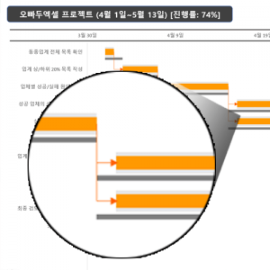 엑셀 간트차트 업무 흐름 표시 가능