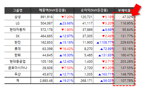 엑셀 조건부 서식 범위 선택