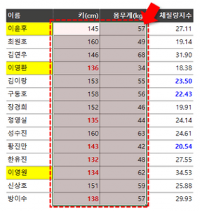 엑셀 키 몸무게 조건부서식