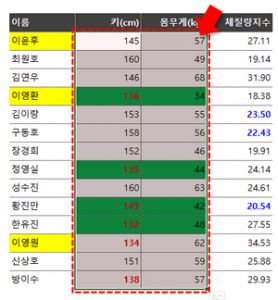 여러 조건 만족하는 조건부서식 완료