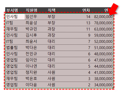 조건부서식 범위 선택