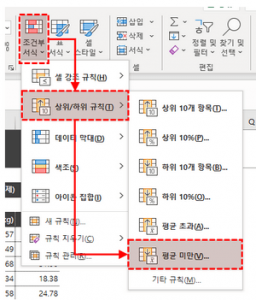 조건부서식 평균 미만