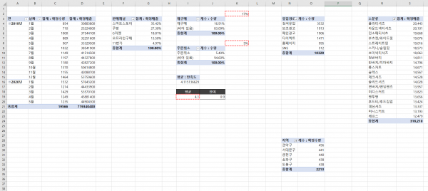 차트자료 시트