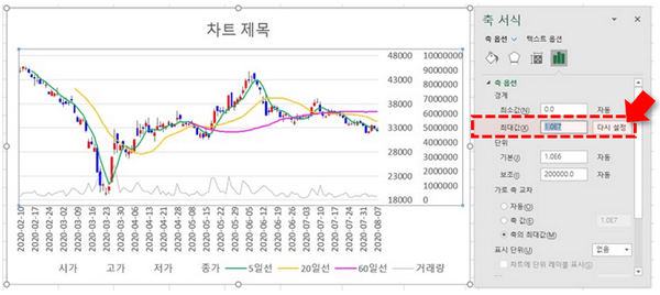 거래량 최대값 수정