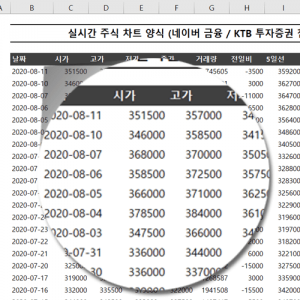 엑셀 실시간 주식 정보 차트 데이터