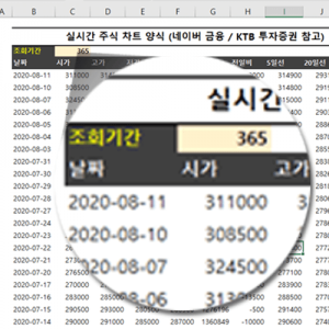엑셀 주식 차트 기간 조회 가능