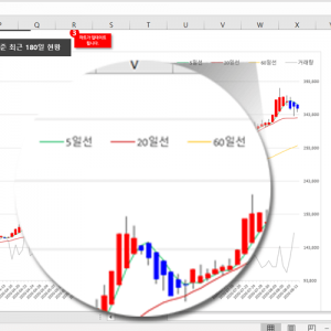 엑셀 주식차트 이평선 표시