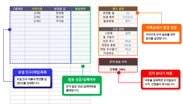 카카오톡 문자보내기 화면 구성
