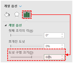 도넛 차트 도넛 구멍 크기