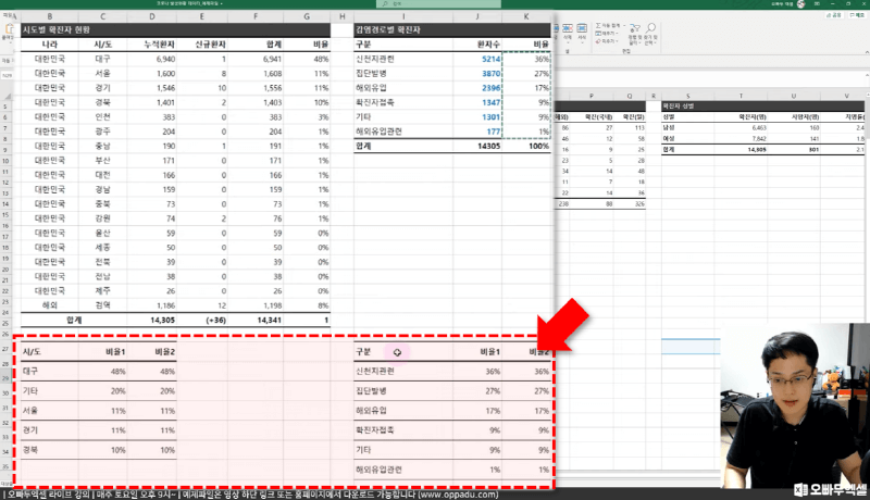 시각화 차트 만들기 전_크기