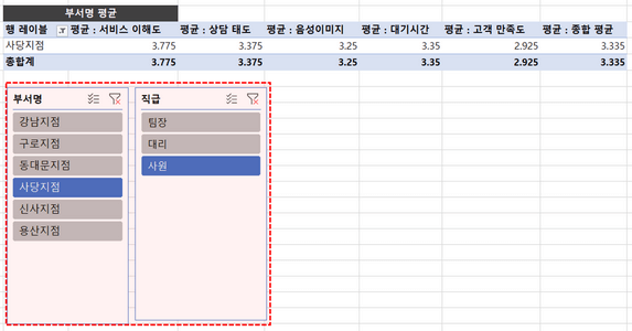 엑셀 피벗테이블 슬라이서 삽입