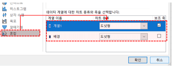엑셀 혼합 차트 설정