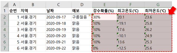 오류 발생한 범위 선택