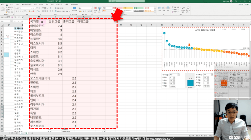 OECD 성장률 차트 전_R