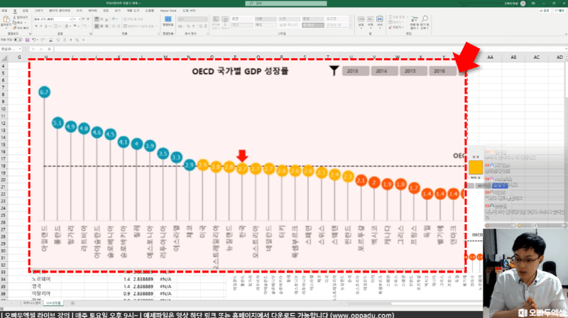 OECD 성장률 차트 후_R