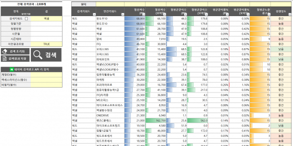 네이버 검색광고 엑셀 서식 업데이트