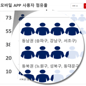 엑셀 인구 그래프 색상 변경 가능