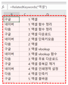 연관 검색어 검색 예제