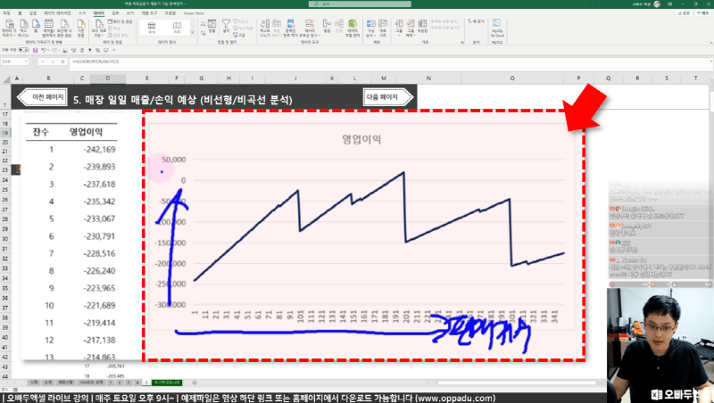영업이익 비선형 분석 전_R