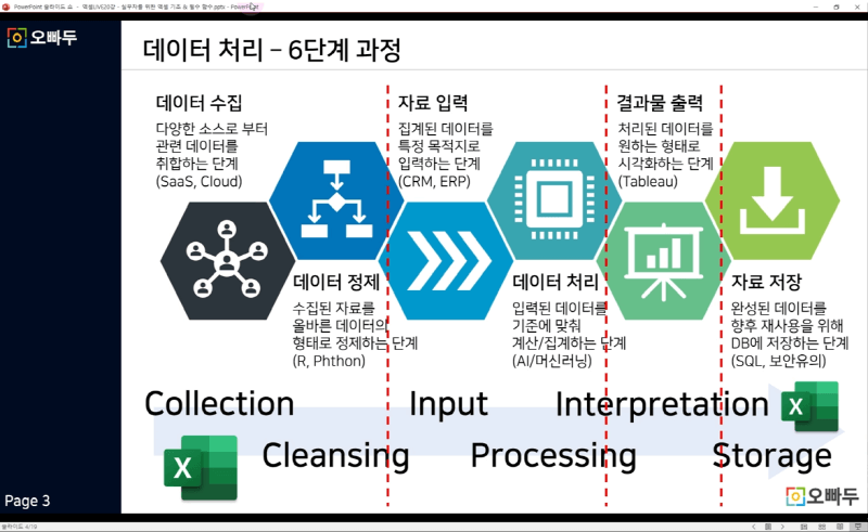 데이터 처리 6단계 과정_R