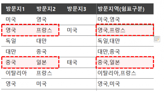 엑셀 빠른채우기 패턴 부족