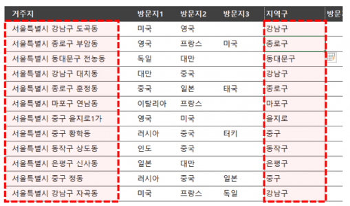 엑셀 주소지 추출