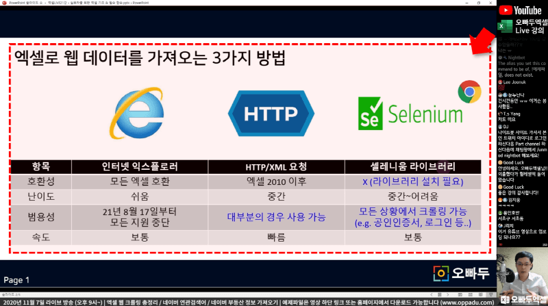 웹 크롤링 방법 정리 전_R