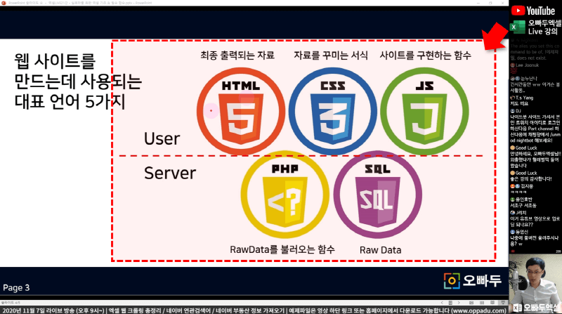 웹 크롤링 사용 언어 5가지_R
