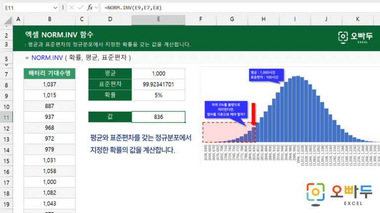 NORM.INV 함수 미리보기