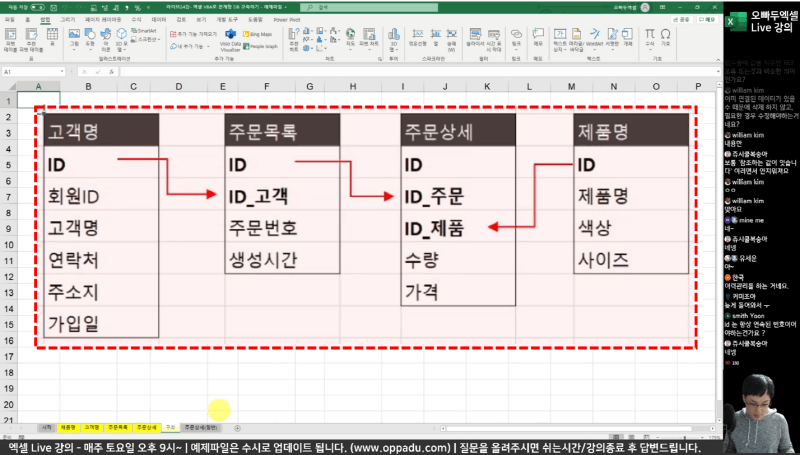 엑셀 관계형 데이터 이해 gn_R