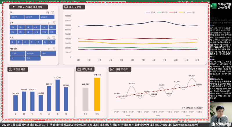 엑셀 매출 분석 대시보드_R