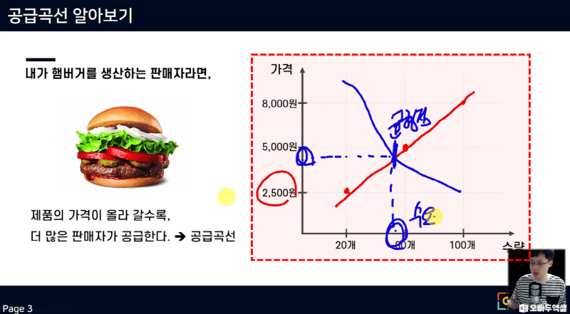 엑셀 수요 공급 곡선_R