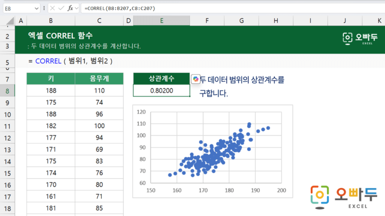 CORREL 함수 미리보기