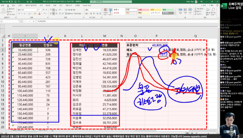 엑셀 함수로 통계지표 계산_R