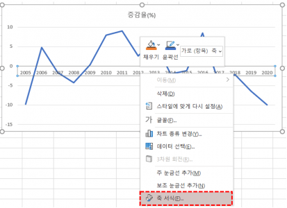 엑셀 차트 축 서식 이동