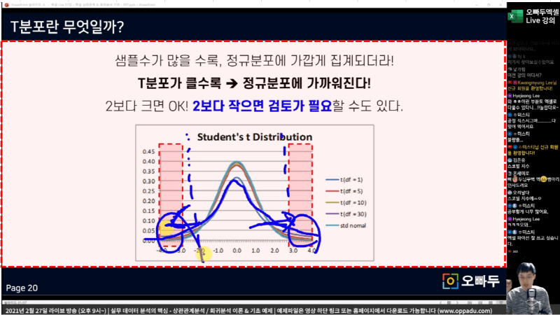T분포란 무엇인가요_크기