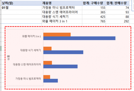 가로막대형 차트 삽입