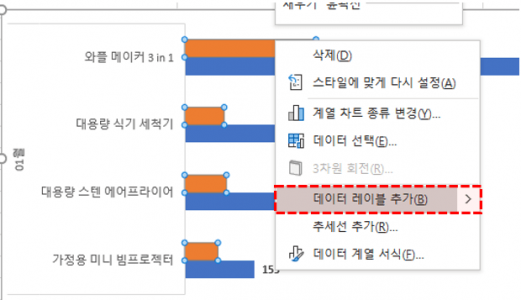 데이터레이블 추가