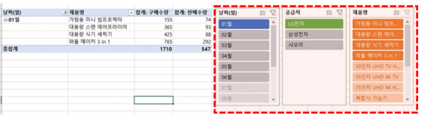 슬라이서 삽입 완료