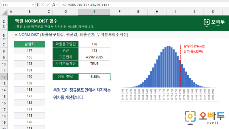 NORM.DIST 함수 미리보기