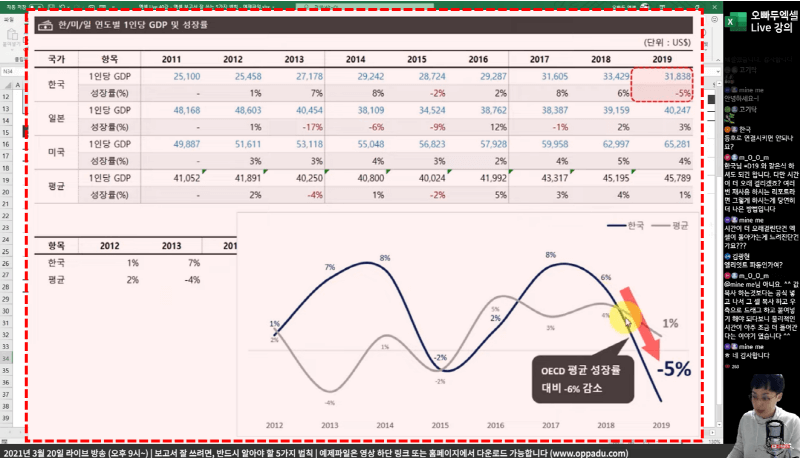 엑셀 보고서 차트 시각화_크기