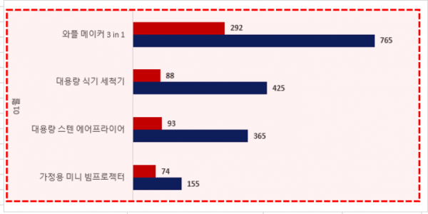 차트 시각화 완료