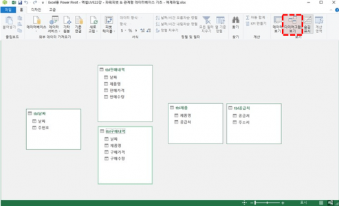 파워피벗 다이어그램 보기
