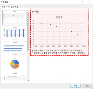 엑셀 분산형 차트 추가
