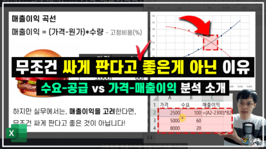 엑셀 수요 공급 곡선 가격 매출이익 분석 소개 썸네일_R