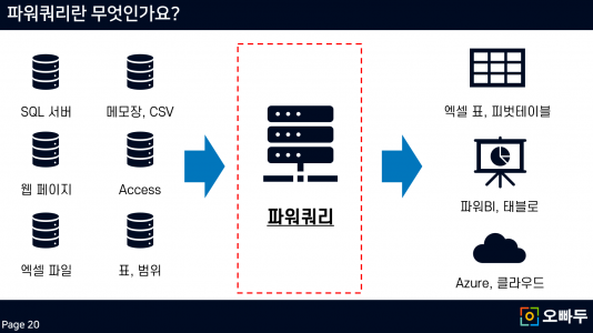 엑셀 파워쿼리 기능